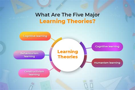 三元學習論|三元學習論（Triadic Theory of Learning）